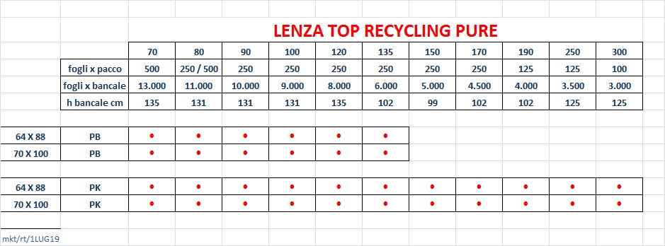 LENZA TOP RECYCLING PURE gamma standard presente a magazzino Polyedra
